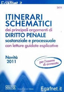 SIMONE, Itinerari schematici dei principali argomenti