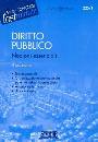 AA.VV., Diritto pubblico. Nozioni essenziali