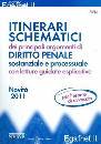 SIMONE, Itinerari schematici dei principali argomenti