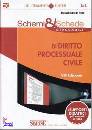 DI PIRRO MASSIMILIAN, Schemi e schede di diritto processuale civile