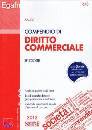 DI MAJO DARIO, Compendio di diritto commerciale