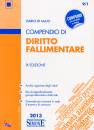 DI MAJIO DARIO, Compendio di diritto fallimentare