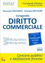 COZZITORTO BATTILORO, Compendio di diritto commerciale