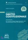 DEL GIUDICE FEDERICO, Manuale di diritto costituzionale