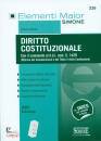 BIANCA FEDERICO, Diritto Costituzionale