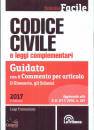 LA TRIBUNA, Codice civile Leggi complementari