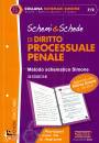 SIMONE, Schemi & schede di Diritto processuale penale