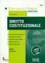 SIMONE, Diritto costituzionale