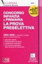 IN CATTEDRA, Concorso infanzia e primaria la prova preselettiva