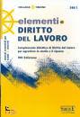 SIMONE, Elementi di Diritto del Lavoro