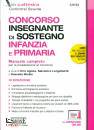 AGIZZA - LONGOBARDI, Insegnante di sostegno Infanzia e Primaria Manuale