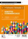 SIMONE, Schemi & Schede di Diritto Commerciale