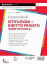 DI PIRRO M., Compendio di Istituzioni di Diritto Privato